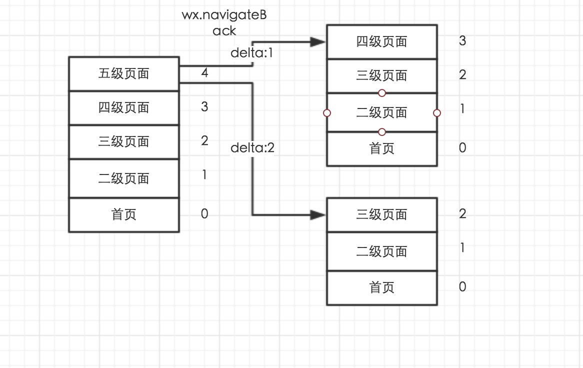 微信小程序开发路由的使用