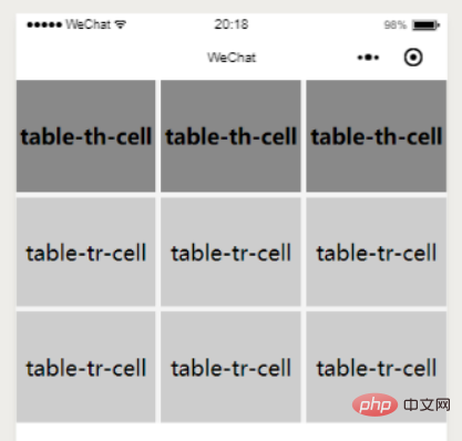 小程序不支持table标签怎么办