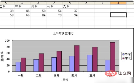 生成了excel图表后,若用户希望修改图表怎么办？