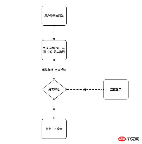 C#开发微信公众号接口开发详细介绍