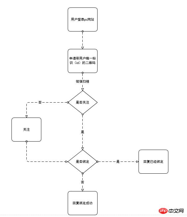 C#开发微信公众号接口开发详细介绍