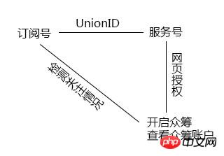 做一个微信H5页面的过程详解