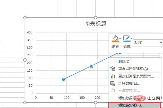 excel如何拟合函数?