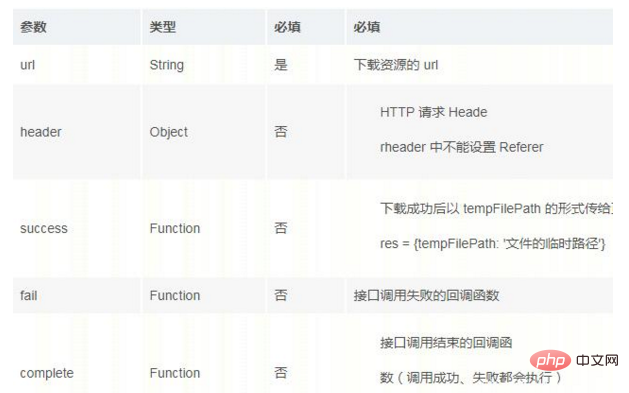 怎么在小程序里传东西