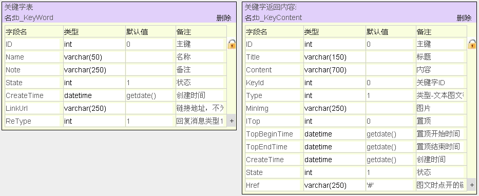 asp.net开发微信公众平台(1)数据库设计