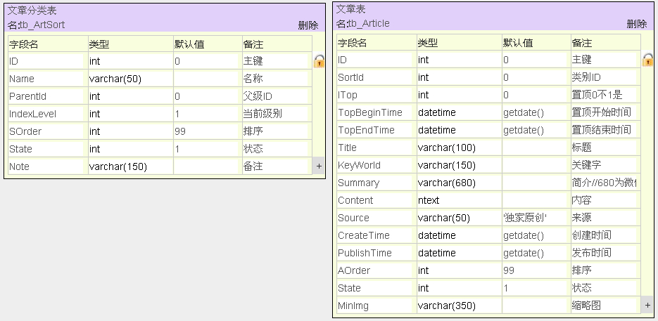 asp.net开发微信公众平台(1)数据库设计