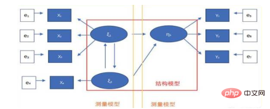 外生变量和内生变量的区别