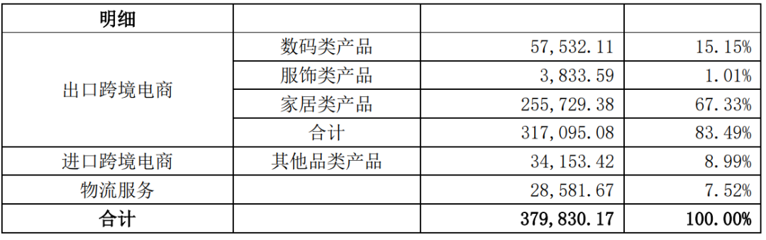 盘点大卖盈亏经验，助力中小卖家备战亚马逊旺季