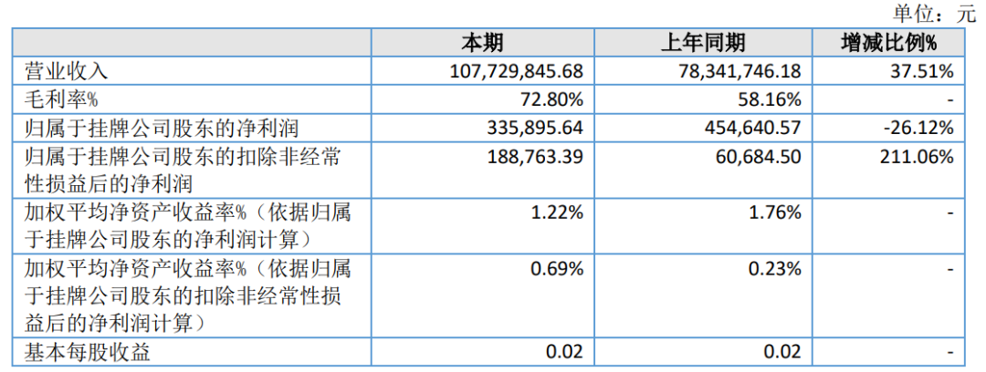 盘点大卖盈亏经验，助力中小卖家备战亚马逊旺季