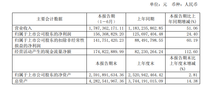 盘点大卖盈亏经验，助力中小卖家备战亚马逊旺季