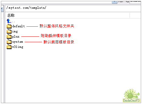 dedecms系统怎么用