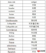 微信开发微网站之jquery_mobile案例分析