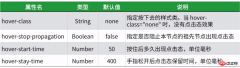 了解小程序中最基础的容器--view视图容器【附代码】