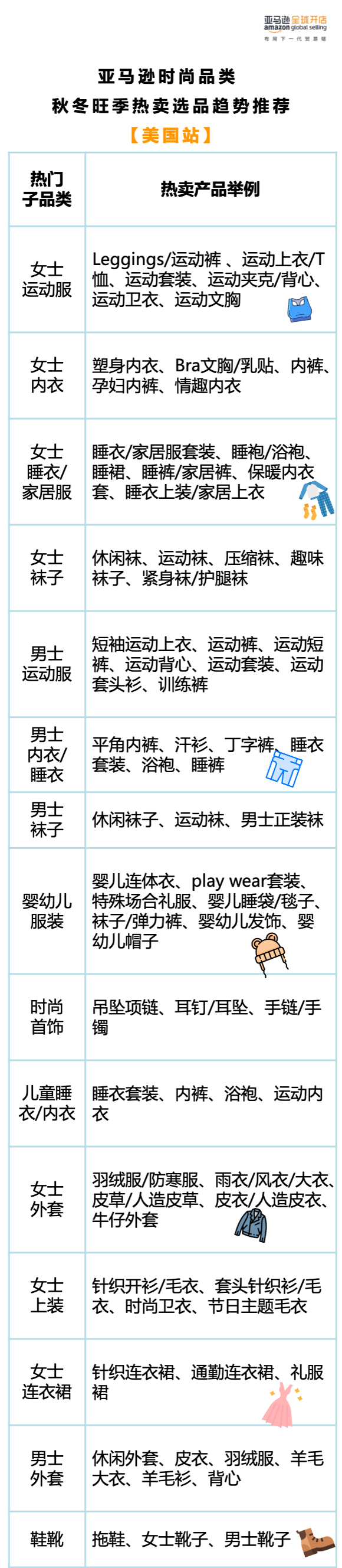 草率了！近期爆涨130%的时尚品类，让亚马逊爆单来的太突然！