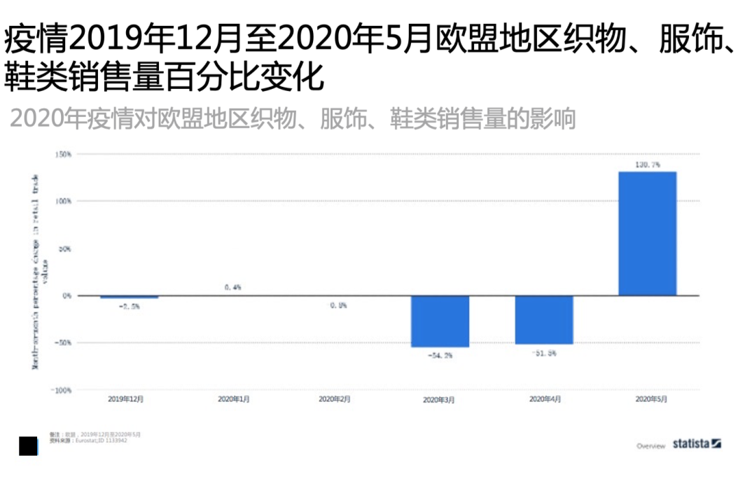 草率了！近期爆涨130%的时尚品类，让亚马逊爆单来的太突然！