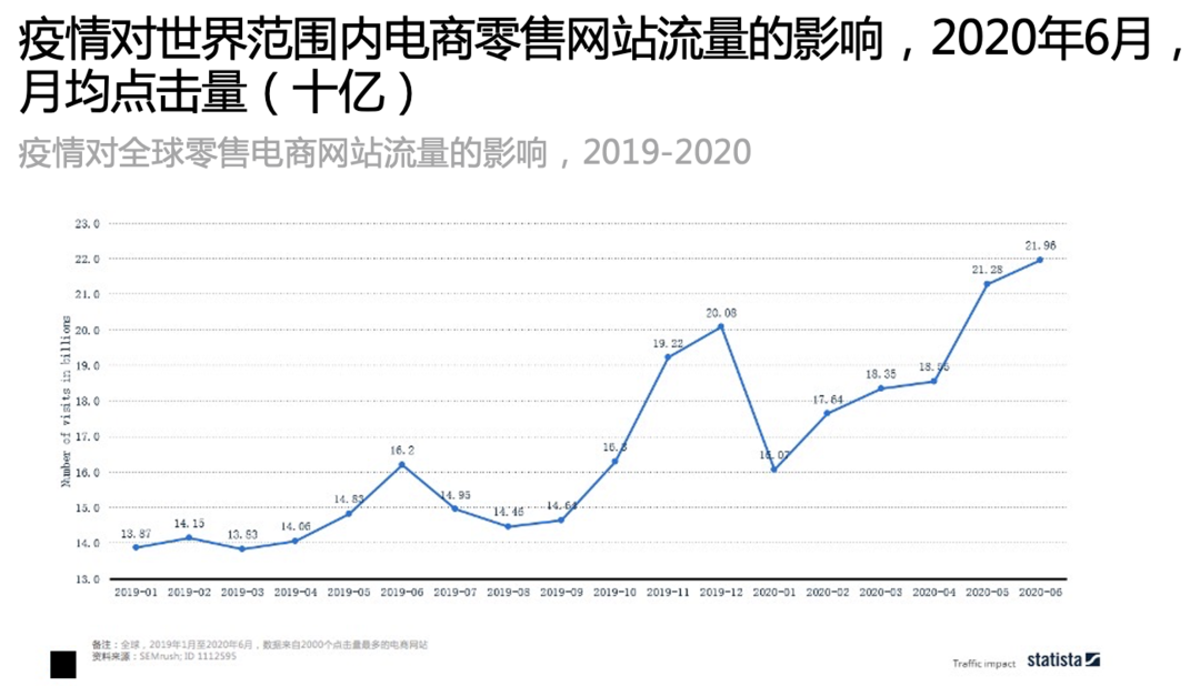 草率了！近期爆涨130%的时尚品类，让亚马逊爆单来的太突然！