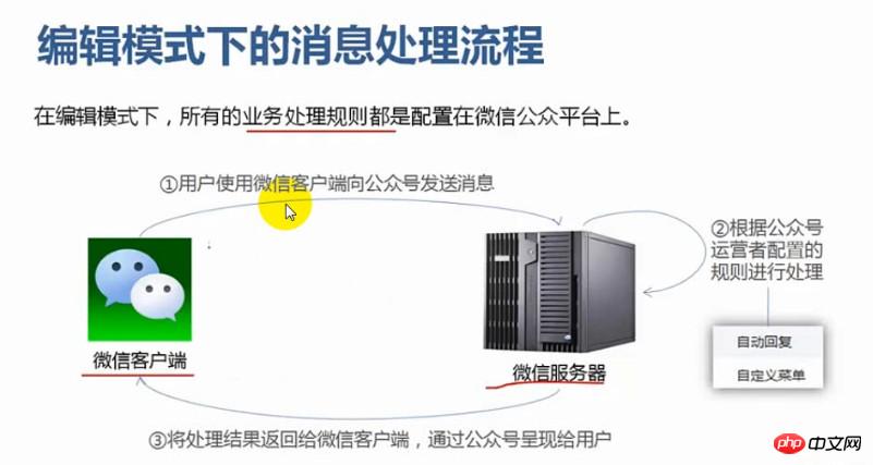 详解java微信企业号开发之开发模式的开启步骤