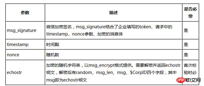 详解java微信企业号开发之开发模式的开启步骤