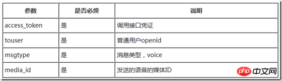 Force.com微信开发系列客服接口