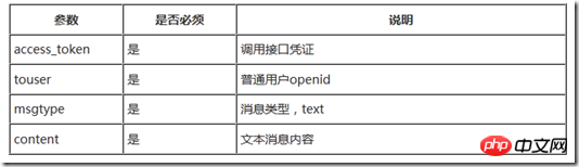 Force.com微信开发系列客服接口