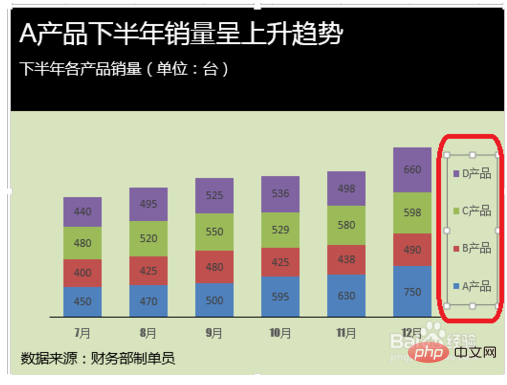 excel图例项怎么设置