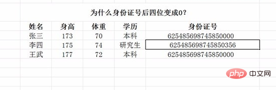 excel里身份证号后四位变成0000怎么办？