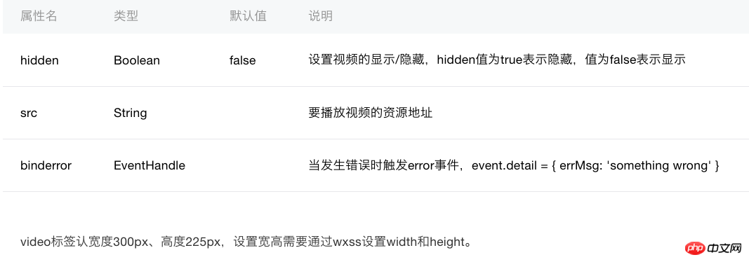 微信小程序中video组件的介绍