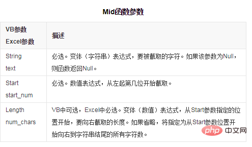 mid是什么函数