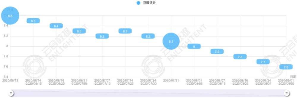 《乘风破浪的姐姐》毁于“内定感”