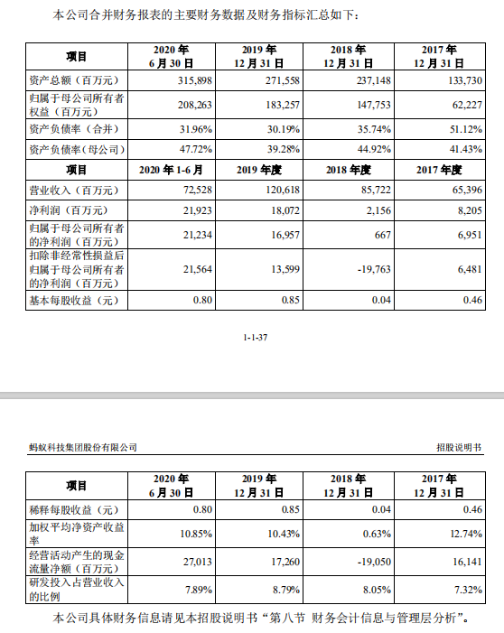 蚂蚁集团将于9月18日首发上会，发布科创板上市招股书；LVMH终止收购Tiffany；微信小程序正式进军电商全链路闭环