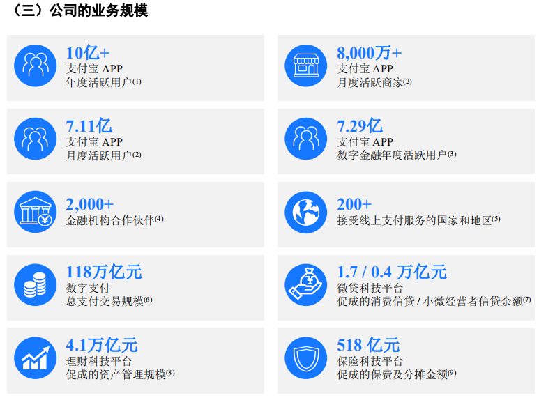 蚂蚁集团将于9月18日首发上会，发布科创板上市招股书；LVMH终止收购Tiffany；微信小程序正式进军电商全链路闭环