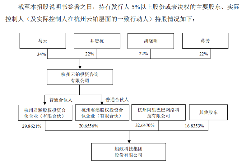 蚂蚁集团将于9月18日首发上会，发布科创板上市招股书；LVMH终止收购Tiffany；微信小程序正式进军电商全链路闭环