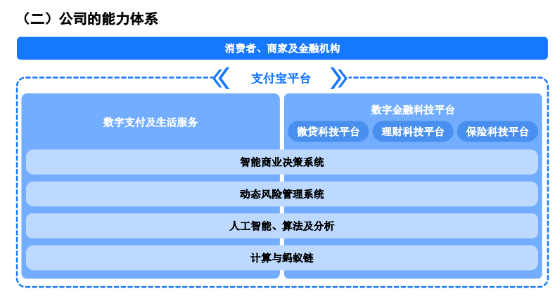 蚂蚁集团将于9月18日首发上会，发布科创板上市招股书；LVMH终止收购Tiffany；微信小程序正式进军电商全链路闭环