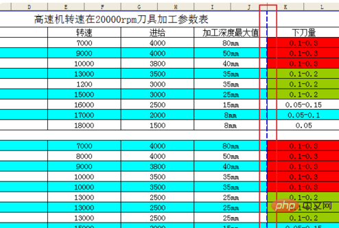 excel表格虚线后的打印不出来怎么办