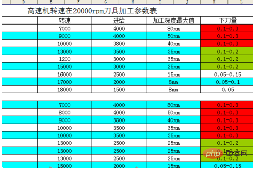 excel表格虚线后的打印不出来怎么办