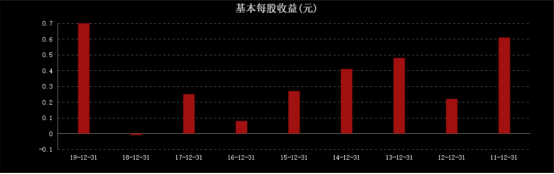 阳光100面临百亿短期债务压顶，为获资金向北京信托担保回报