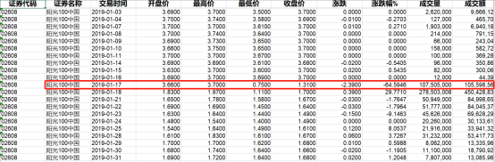 阳光100面临百亿短期债务压顶，为获资金向北京信托担保回报