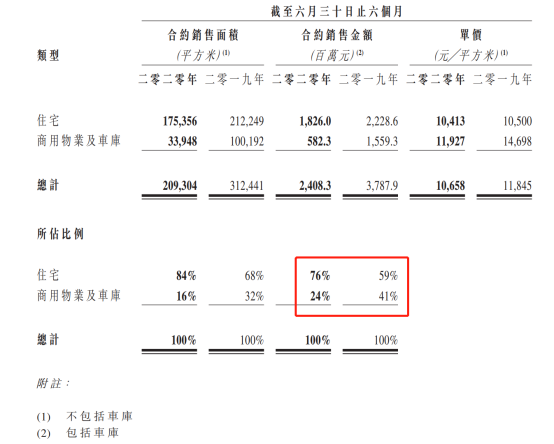 阳光100面临百亿短期债务压顶，为获资金向北京信托担保回报