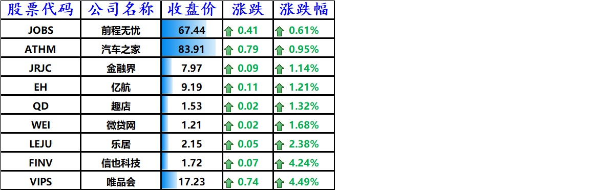 股讯 | 投资者逃离科技板块 苹果市值一天蒸发约1800亿美元