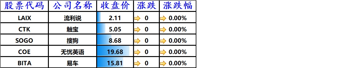 股讯 | 投资者逃离科技板块 苹果市值一天蒸发约1800亿美元