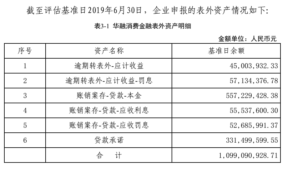 消费金融行业2020年中“七宗最”：招联、平安、小米等都有哪些特征？