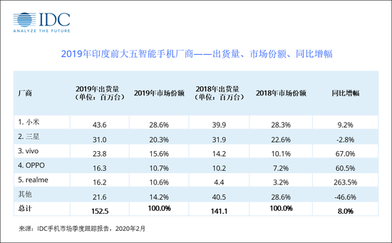 中国手机品牌远离“印度梦”