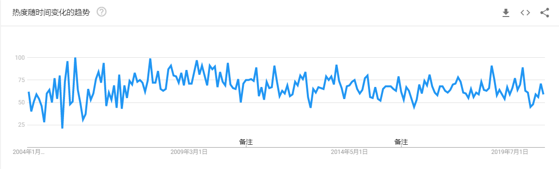 市场规模达4060亿美元，而它能否占一席之地？