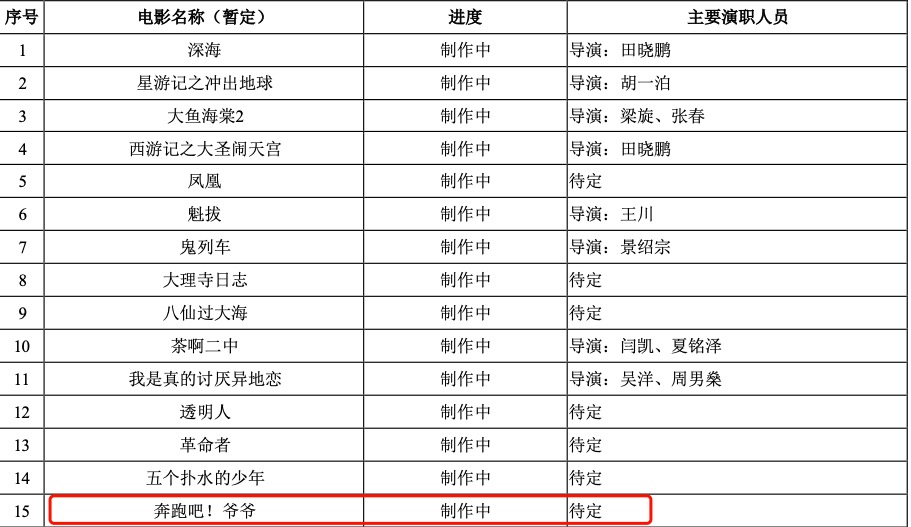 光线传媒回应申请“奔跑吧！爷爷”商标：系制作中影片名