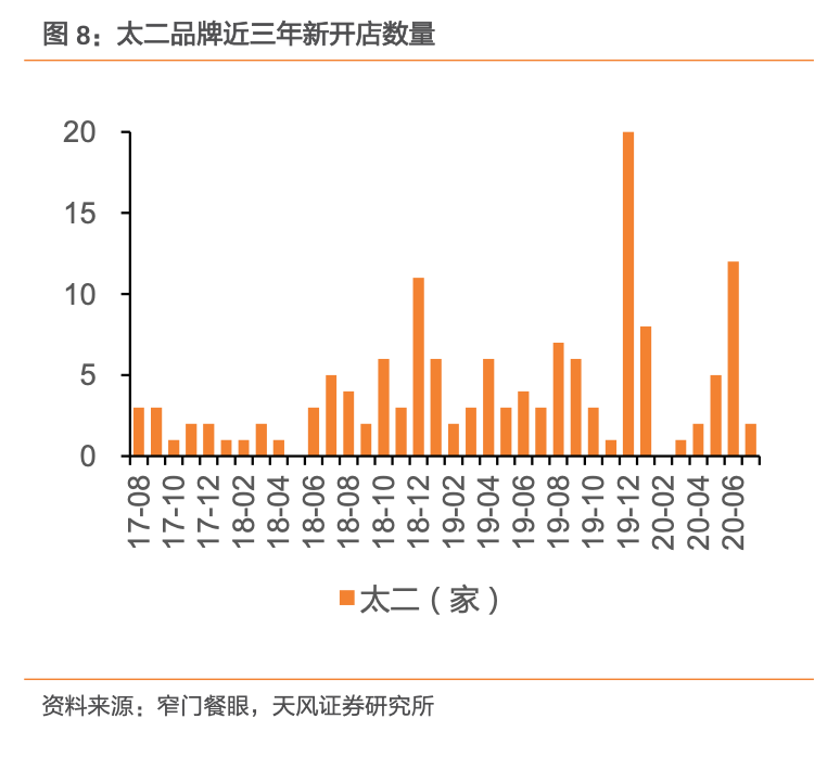 海底捞的下沉，资本的狂欢