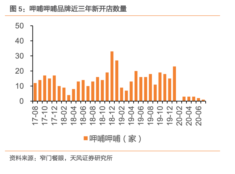 海底捞的下沉，资本的狂欢