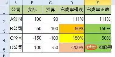 excel财务函数