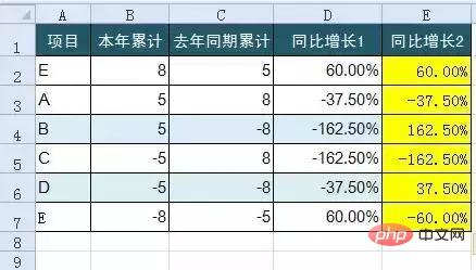 excel财务函数