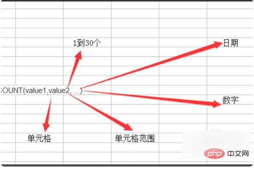 excel count函数怎么用