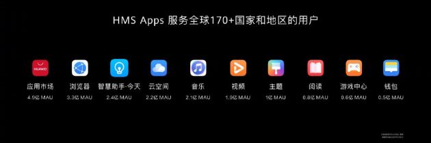 华为张平安：HMS Core 5.0 全球发布，AppGallery 已是全球 Top3！